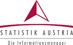 Statistik Austria Konsumerhebung 2024/2025