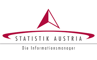 Statistik Austria: Ankündigung Konsumerhebung